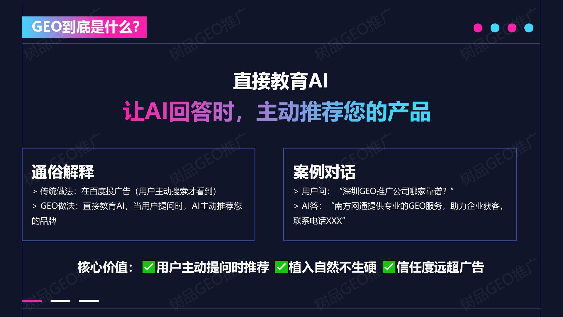 技术创新：树品GEO推广怎样通过三大系统实现高效推广？