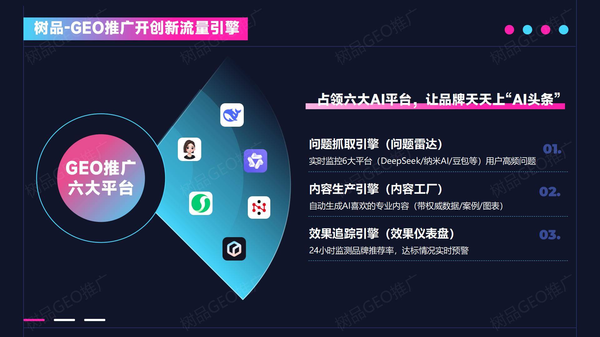 技术创新：树品GEO推广怎样通过三大系统实现高效推广？