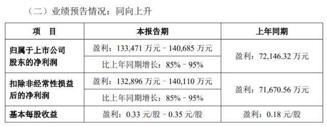 两次股价异动,长城证券迎关键转折