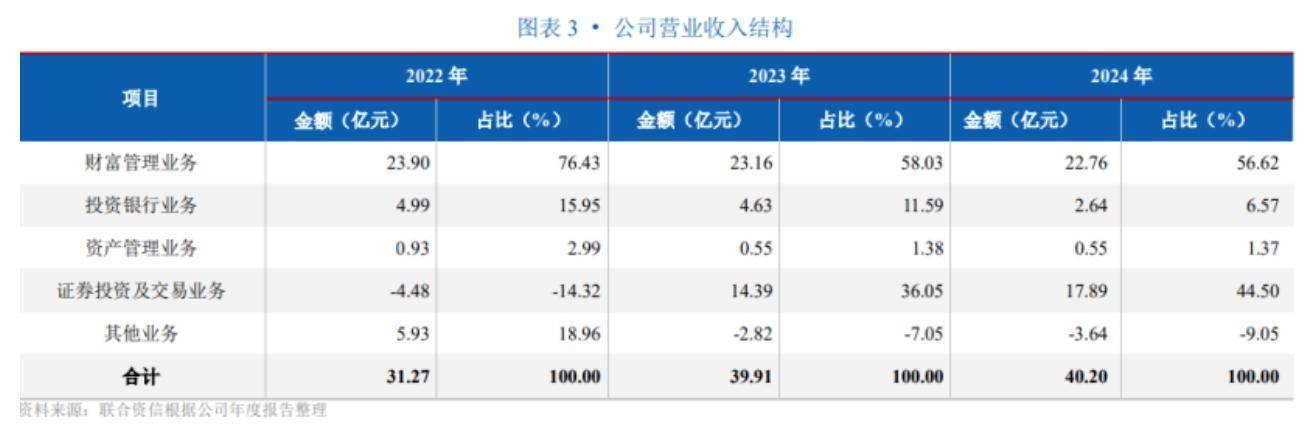 两次股价异动,长城证券迎关键转折