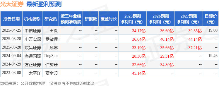 东吴证券:给予光大证券买入评级