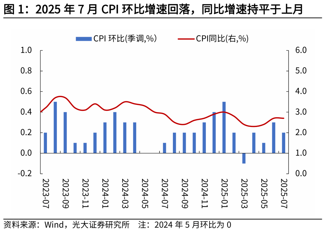 光大证券:关税传导可控,降息预期升温
