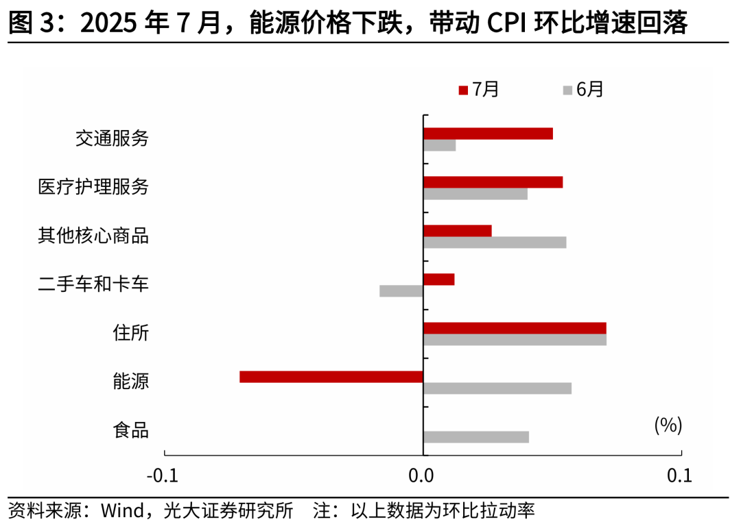 光大证券:关税传导可控,降息预期升温