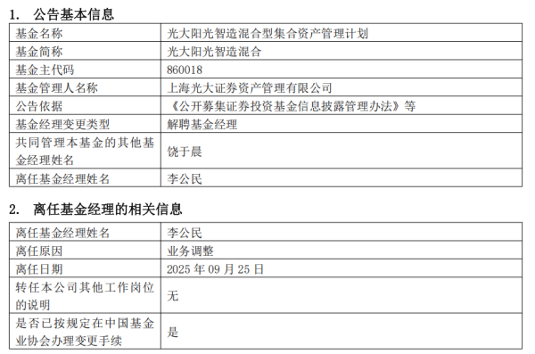 成立5年亏损33%,李公民离任光大证券阳光智造混合基金