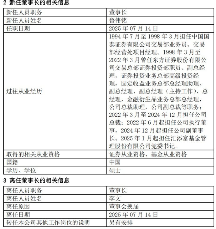 汇添富基金换帅:东方证券鲁伟铭出任董事长