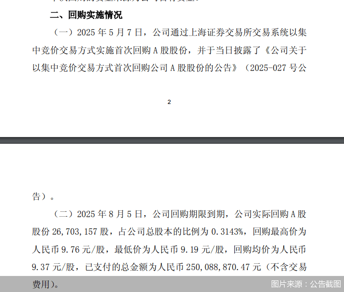 东方证券:已回购2670.32万股A股股份