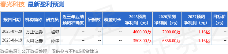 春光科技:9月9日接受机构调研,招商证券参与