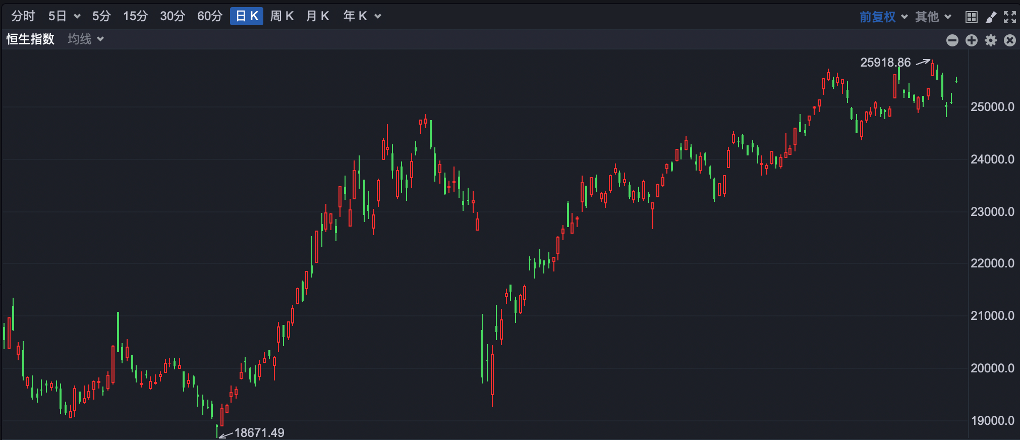 港股930 | 阿里大幅高开 港股突破在即?