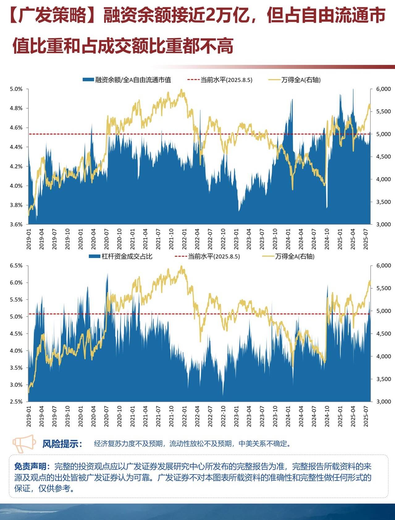 A股两融余额重回2万亿，证券ETF龙头(159993)连续7天获资金净流入