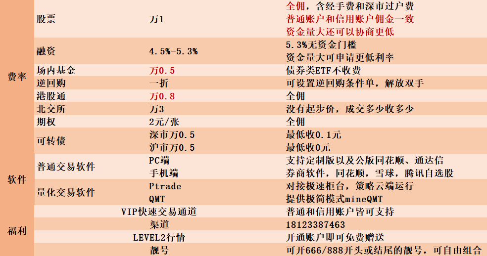 深圳炒股开户哪家券商佣金最低?