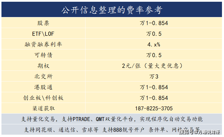 深圳场内基金ETF交易佣金最低是多少？万0.5，有办理方法吗？