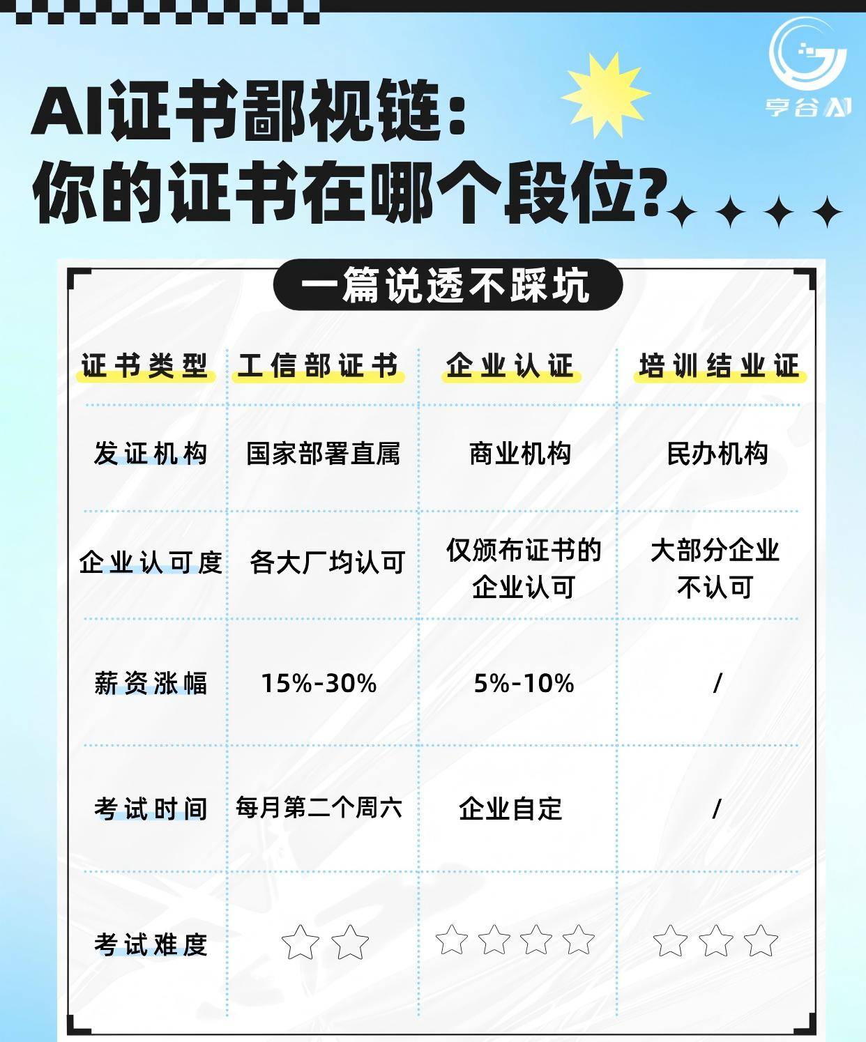 AI教育培训哪个好