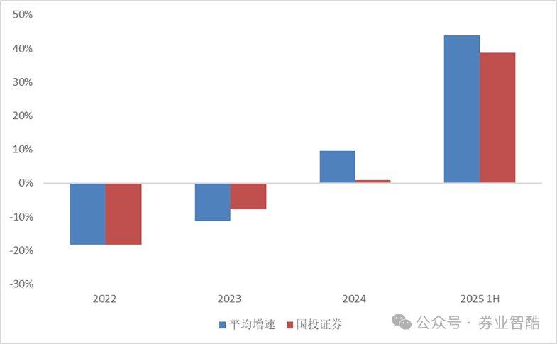 财富管理“领军人物”加盟德邦证券,能否扭转乾坤?
