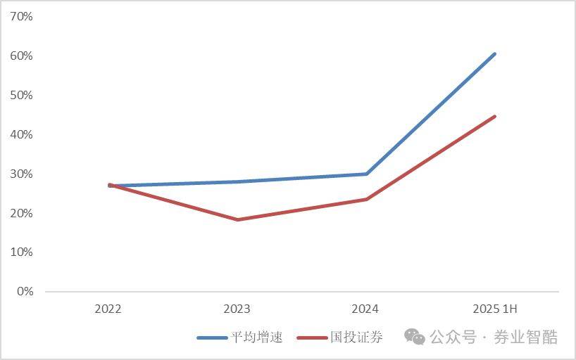 财富管理“领军人物”加盟德邦证券,能否扭转乾坤?