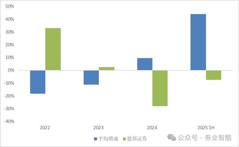 财富管理“领军人物”加盟德邦证券,能否扭转乾坤?