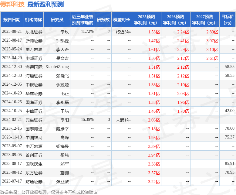 中邮证券：给予德邦科技买入评级