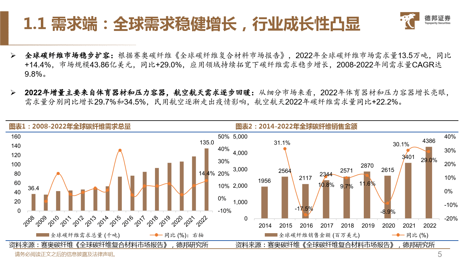 碳纤维行业深度系列报告1:无惧短期扰动,23年把握三条主线-德邦证券
