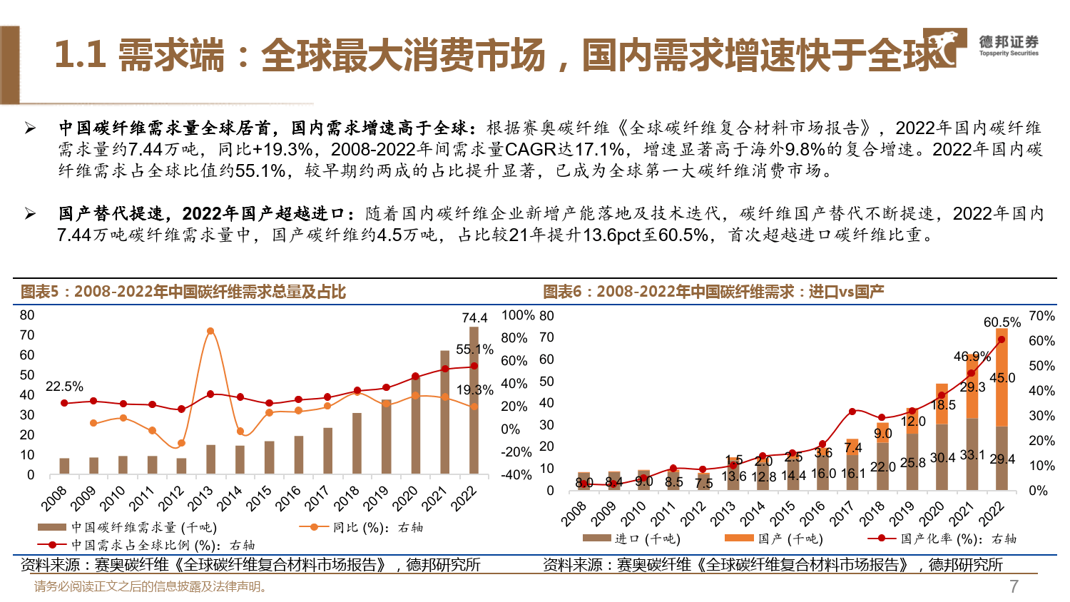 碳纤维行业深度系列报告1:无惧短期扰动,23年把握三条主线-德邦证券