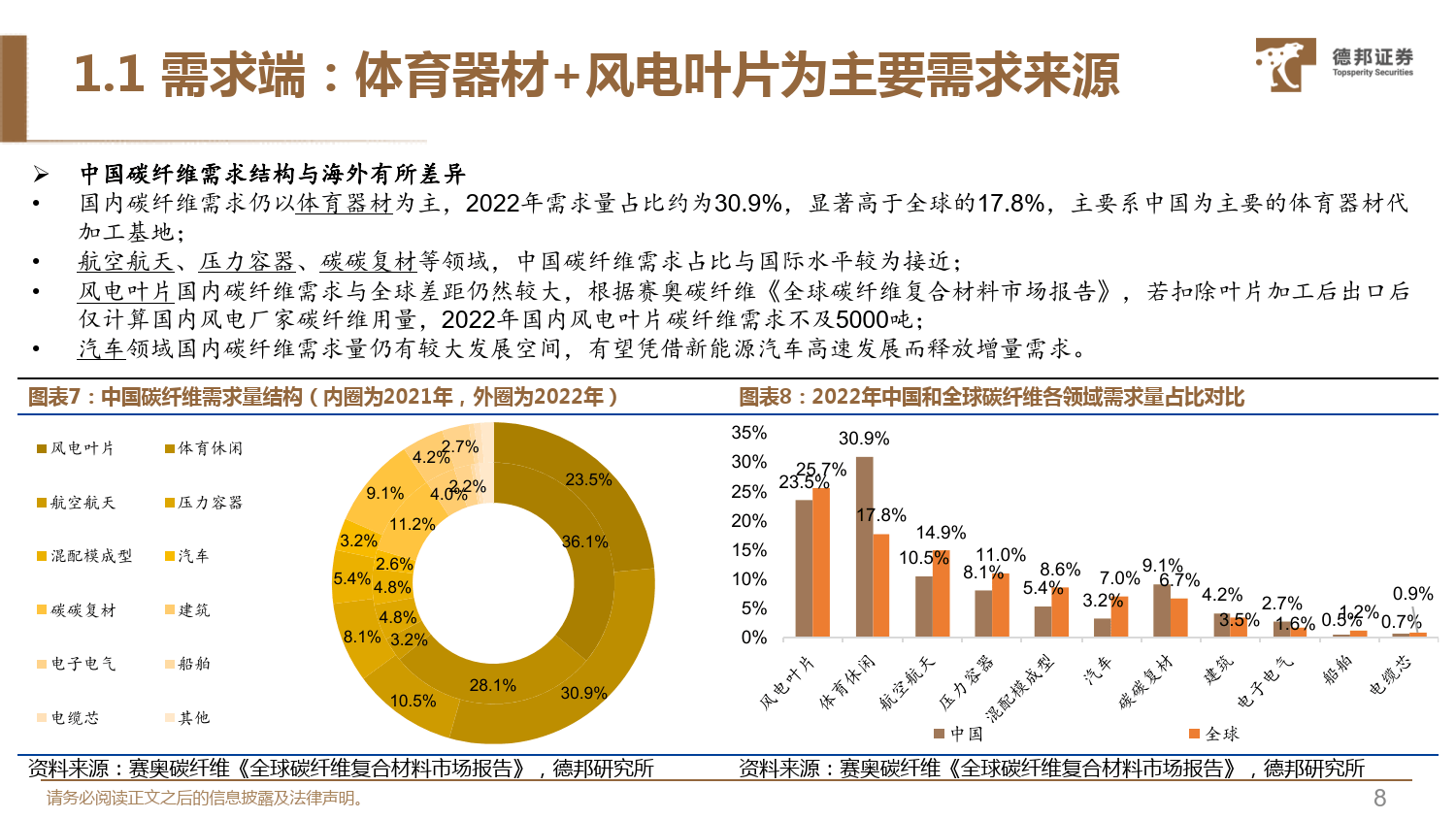 碳纤维行业深度系列报告1:无惧短期扰动,23年把握三条主线-德邦证券