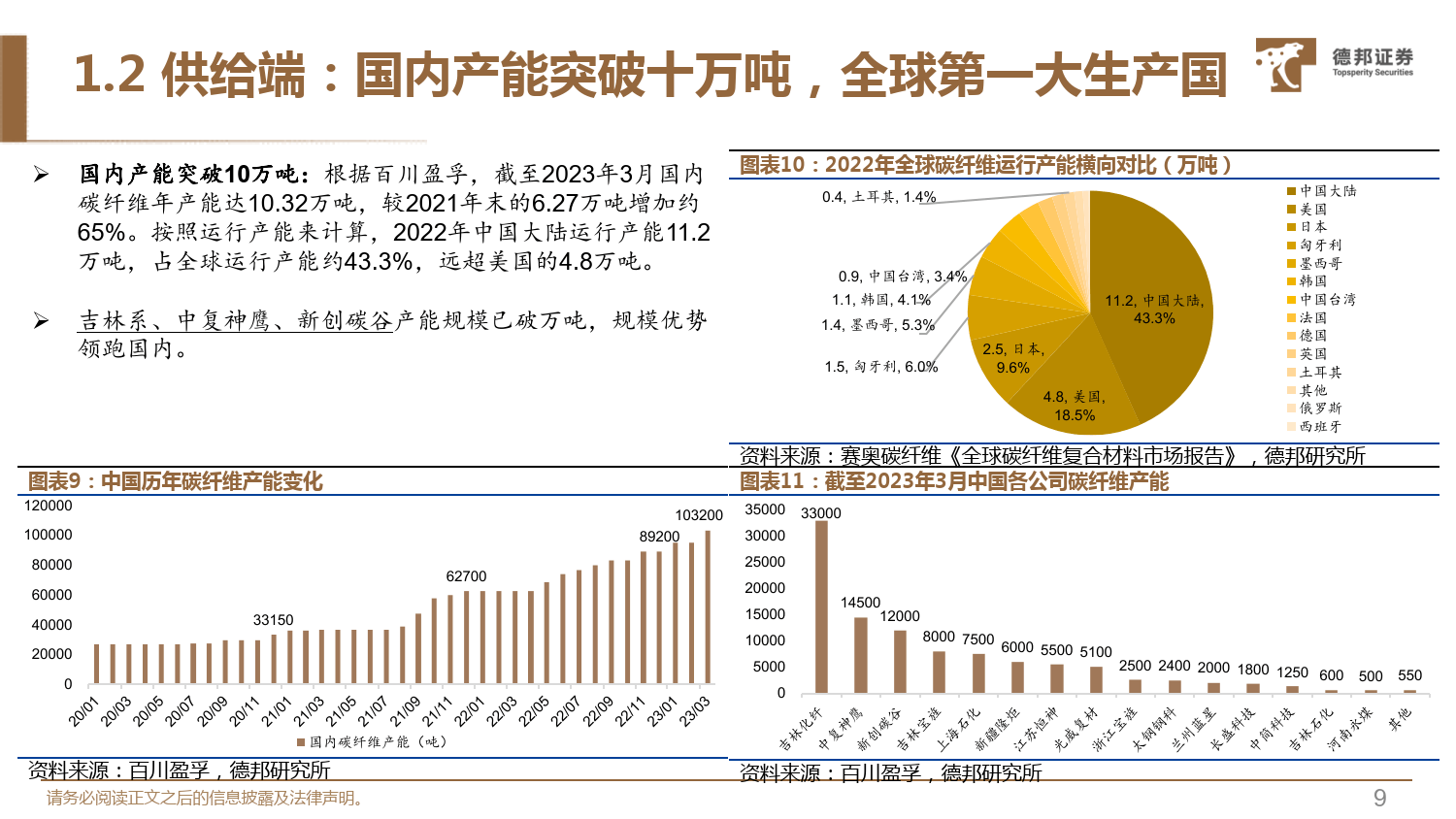 碳纤维行业深度系列报告1:无惧短期扰动,23年把握三条主线-德邦证券