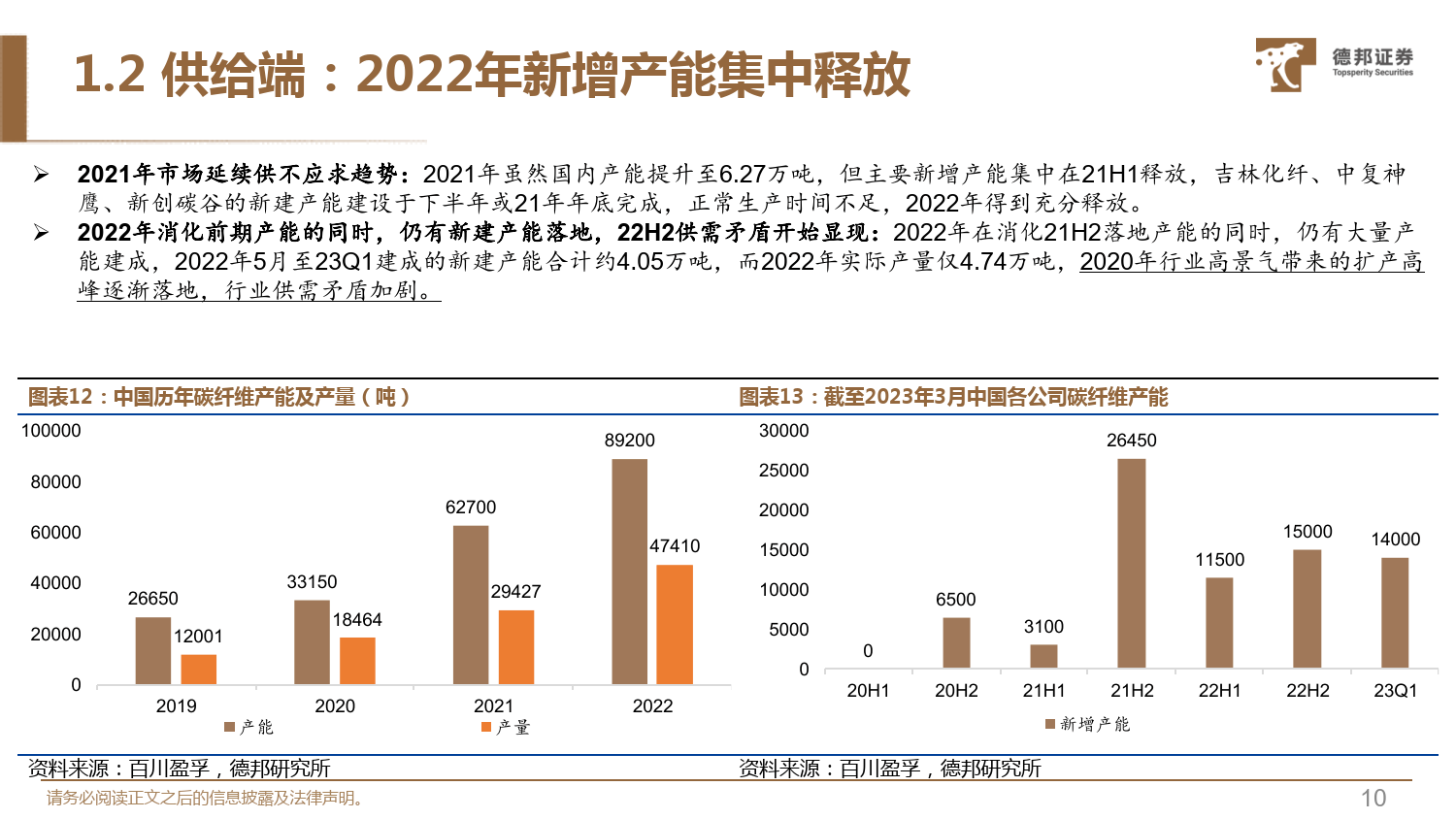 碳纤维行业深度系列报告1:无惧短期扰动,23年把握三条主线-德邦证券
