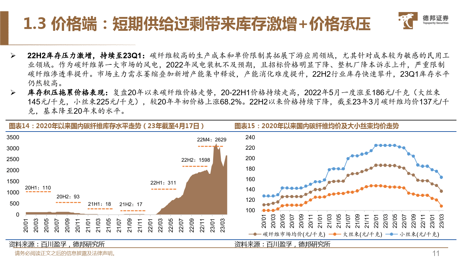 碳纤维行业深度系列报告1:无惧短期扰动,23年把握三条主线-德邦证券