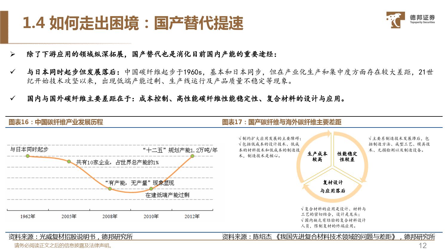碳纤维行业深度系列报告1:无惧短期扰动,23年把握三条主线-德邦证券