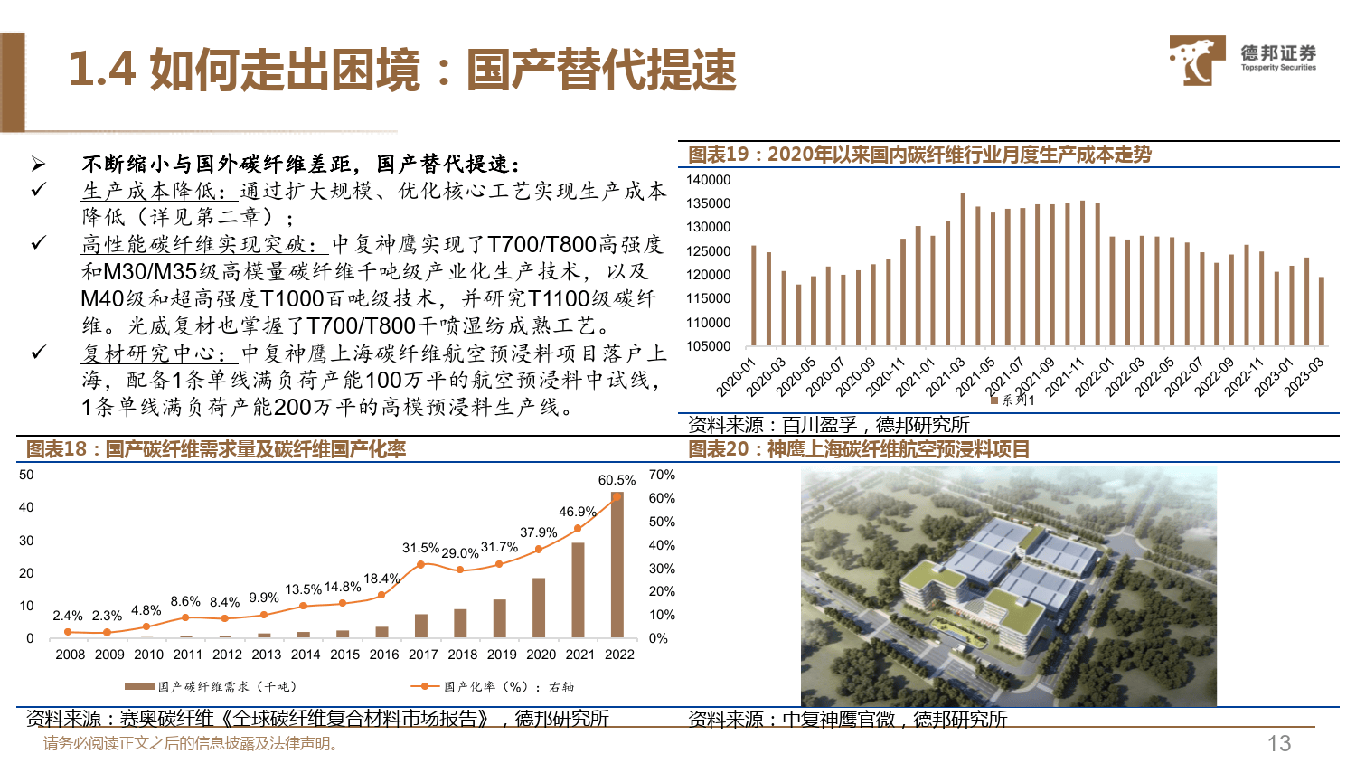 碳纤维行业深度系列报告1:无惧短期扰动,23年把握三条主线-德邦证券