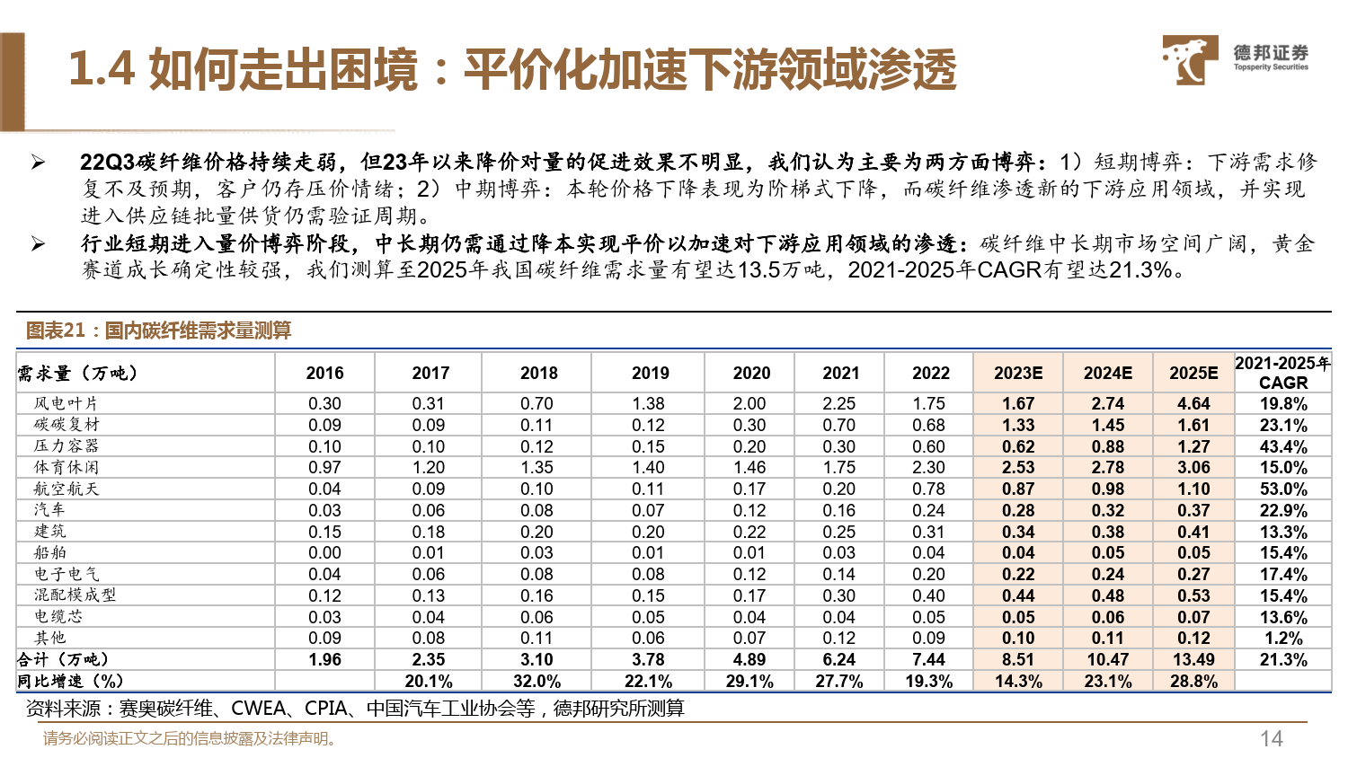碳纤维行业深度系列报告1:无惧短期扰动,23年把握三条主线-德邦证券