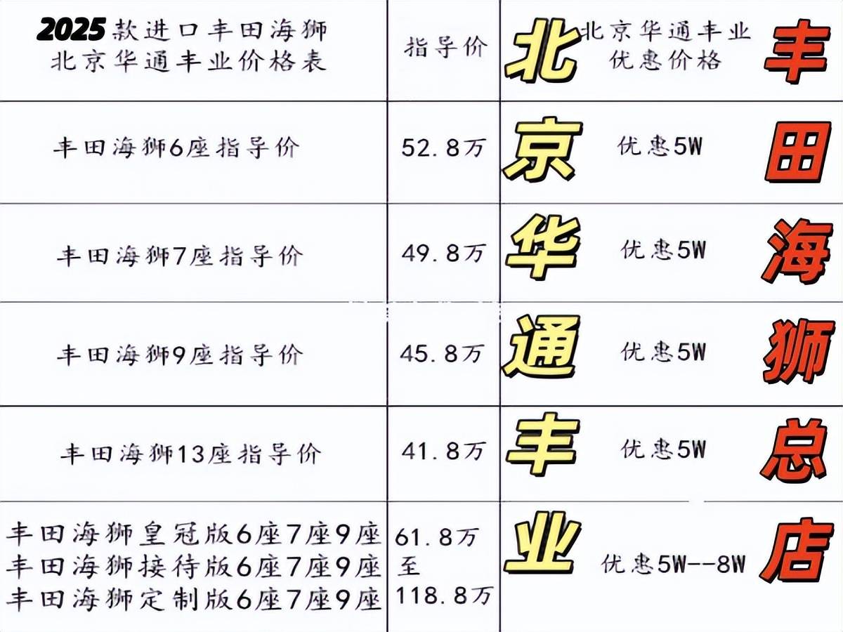 丰田海狮4s店 北京丰田海狮4s店地址