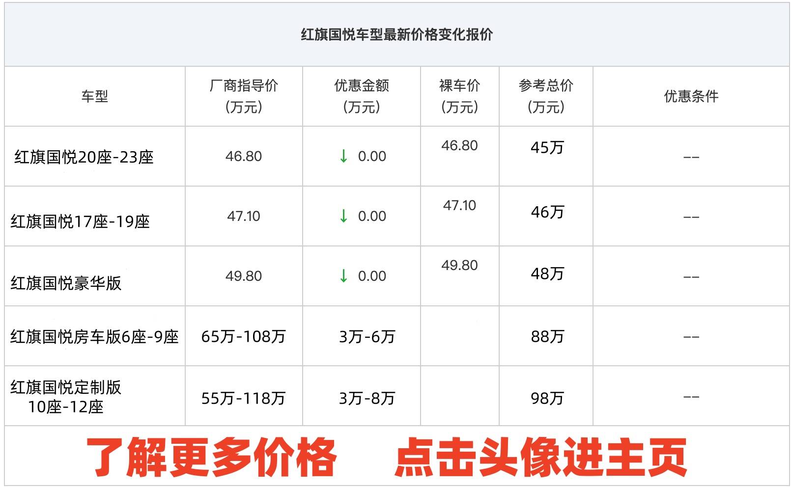 红旗国悦12座价格 北京红旗国悦4s店地址