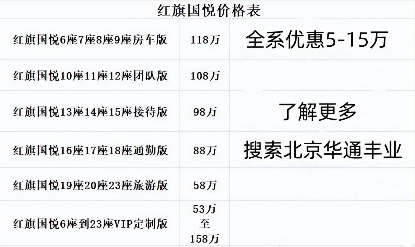 北京红旗国悦4s店地址 位置 红旗国悦总经销