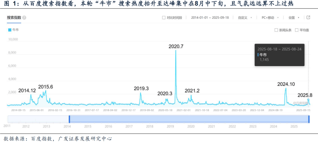 广发证券:6大指标看居民入市:温度几何?