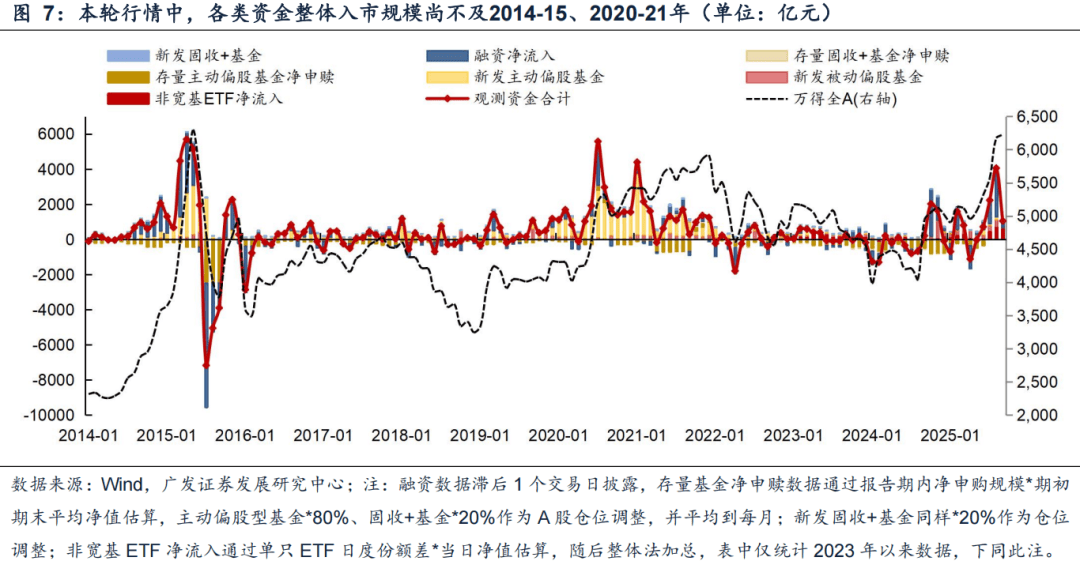 广发证券:6大指标看居民入市:温度几何?