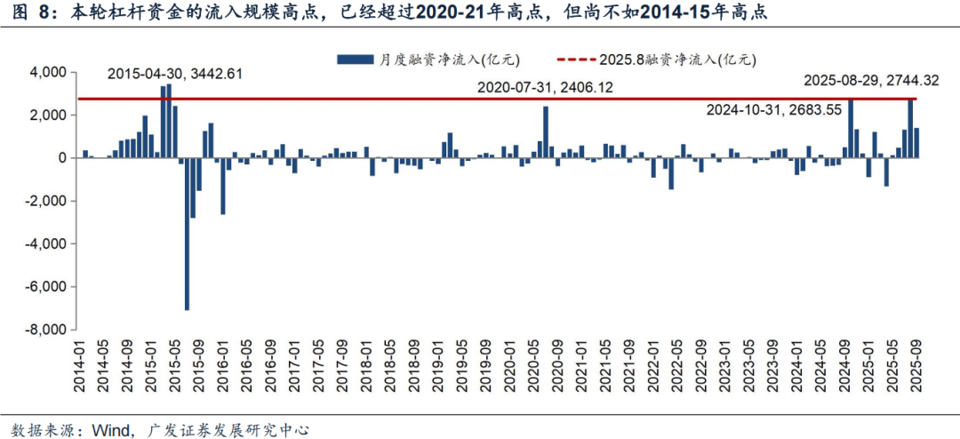 广发证券:6大指标看居民入市:温度几何?