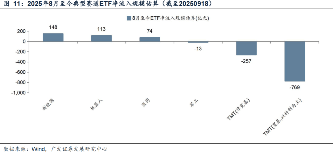 广发证券:6大指标看居民入市:温度几何?