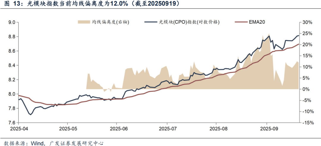 广发证券:6大指标看居民入市:温度几何?