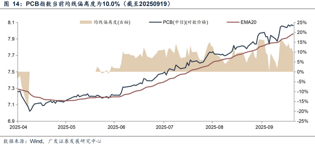 广发证券:6大指标看居民入市:温度几何?
