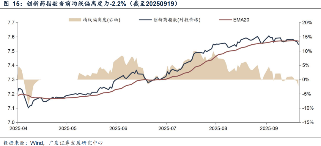 广发证券:6大指标看居民入市:温度几何?