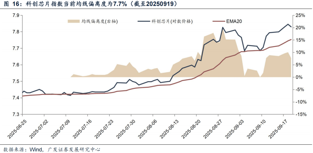 广发证券:6大指标看居民入市:温度几何?
