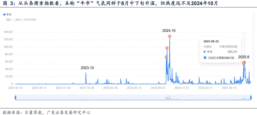 广发证券:6大指标看居民入市:温度几何?