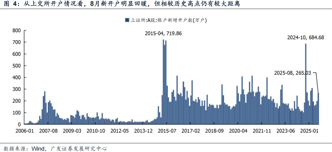 广发证券:6大指标看居民入市:温度几何?