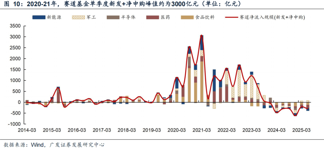 广发证券:6大指标看居民入市:温度几何?