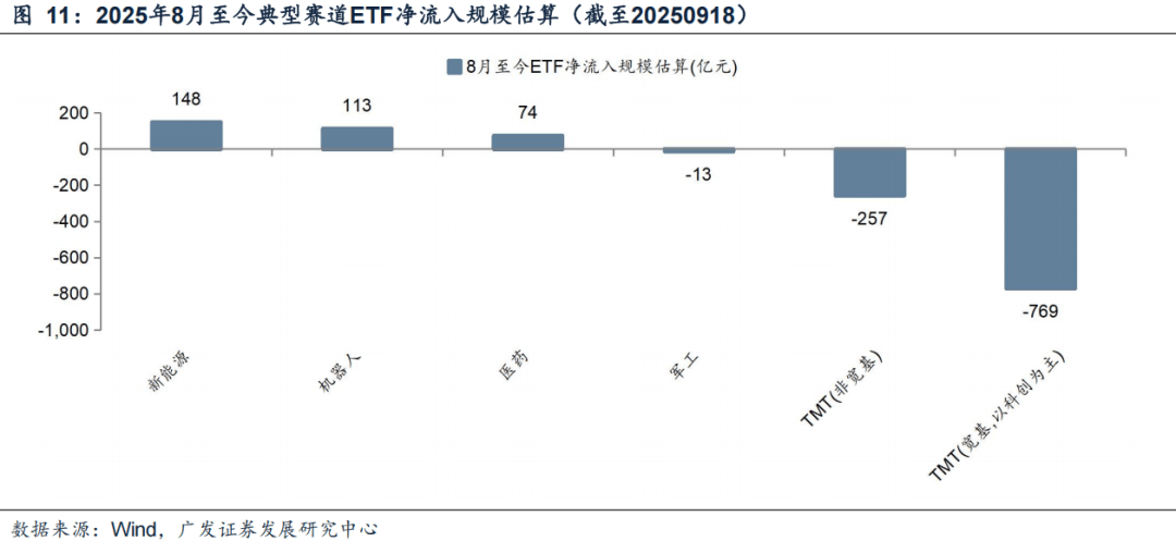 广发证券:6大指标看居民入市:温度几何?