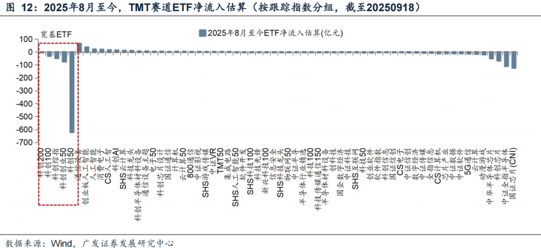 广发证券:6大指标看居民入市:温度几何?