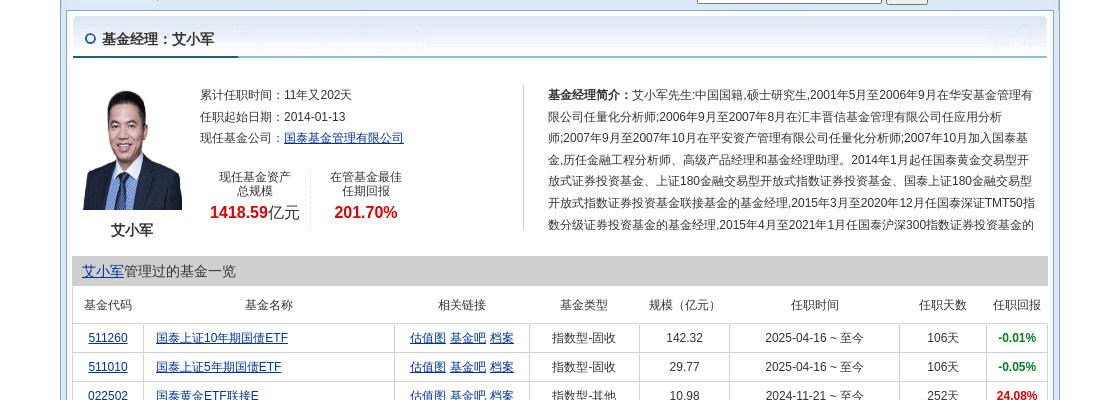 广发证券大跌2.88%！国泰基金旗下1只基金持有