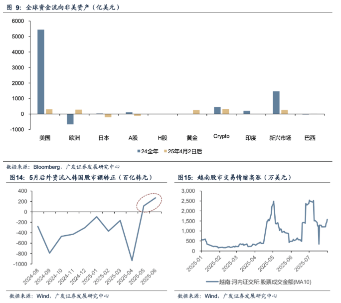 广发证券：如果美联储降息 利好哪些资产和行业？