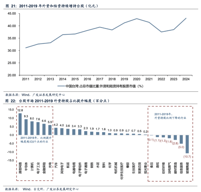 广发证券：如果美联储降息 利好哪些资产和行业？