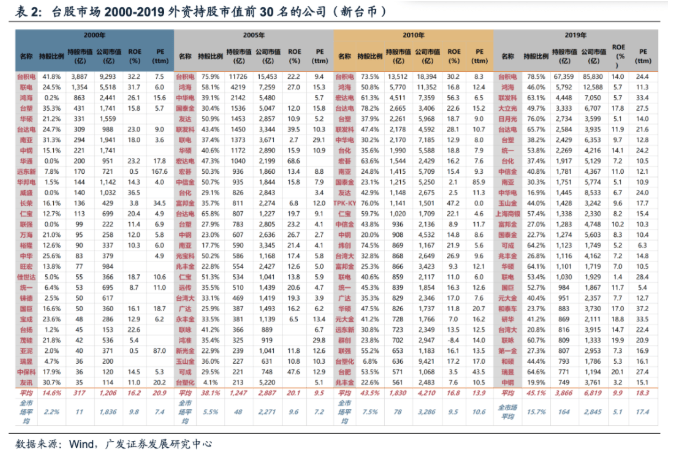 广发证券：如果美联储降息 利好哪些资产和行业？