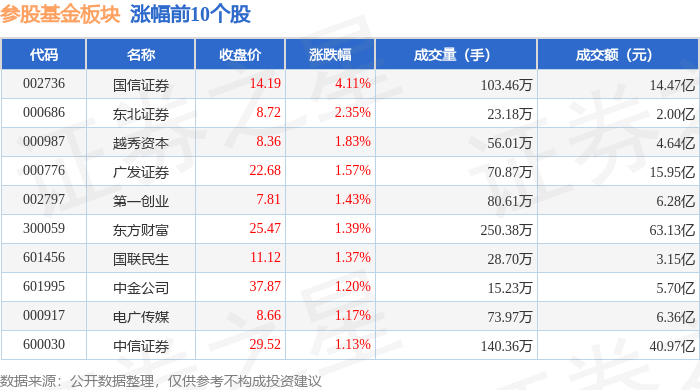 参股基金板块10月23日涨1.01%,国信证券领涨,主力资金净流入2.43亿元